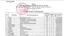 Bảng giá phí trước bạ đã bổ sung một số loại xe.