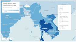 Tốc độ internet trung bình thế giới tăng 23%, Việt Nam xếp thứ 75 toàn cầu.