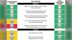 Hướng dẫn phòng COVID-19 mới được CDC Mỹ đưa ra (Ảnh: CDC)