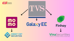 'Mát tay' như Chứng khoán Thiên Việt: MoMo hóa 'kỳ lân', Finhay và Galaxy EE bành trướng không ngừng