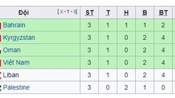 Phòng ngự chắc chắn nhất có thể phải được coi là ưu tiên hàng đầu của đội tuyển chúng ta.