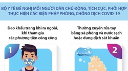 Bộ Y tế khuyến cáo phòng, chống dịch COVID-19 (Ảnh: Thu Nguyệt) 