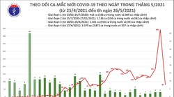 Lấy mẫu xét nghiệm