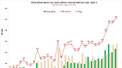 Số ca mắc COVID-19 tại Hà Nội tính đến 18h ngày 2/12 (Ảnh - CDC Hà Nội) 