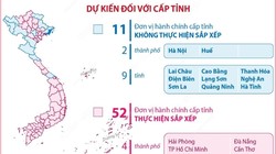 Dự kiến sắp xếp 52 đơn vị hành chính cấp tỉnh, 9.996 đơn vị hành chính cấp xã