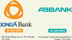 DongABank - ABBank: Kẻ tám lạng, người nửa cân
