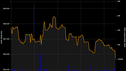 Cổ phiếu Sacomreal và Ocean Group giảm sàn