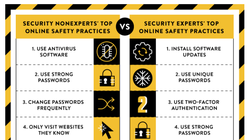 5 cách bảo mật các chuyên gia an ninh mạng thường dùng