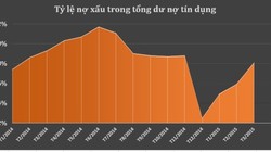 “Về bản chất, nợ xấu đang có xu hướng giảm đi“