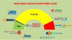 Xu hướng nhận định của các công ty chứng khoán