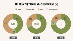 Chênh lệch thuế xăng dầu chảy vào túi ai?