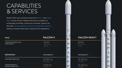 Tên lửa Falcon Heavy sắp ra mắt - phiên bản cao cấp hơn của Falcon 9 hiện tại - sẽ thậm chí còn mang được nhiều hơn.