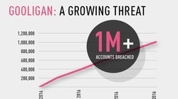 Gooligan đang lây nhiễm với tốc độ lên đến 13.000 thiết bị mỗi ngày.