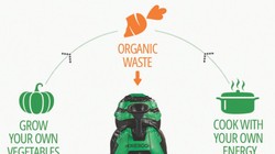 HomeBiogas 2.0 - Hệ thống tái tạo năng lượng tiên tiến. Nguồn: HomeBiogas