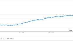 "Thế nào?" là câu hỏi người dùng đặt ra nhiều nhất trên Google năm 2017. Nguồn: Google