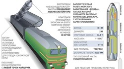 Nga phát triển loại tên lửa đạn đạo mới có khả năng phóng từ tàu hỏa (Ảnh: Armyrecognition)
