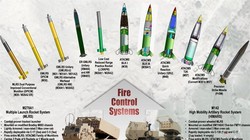 M270A1 và M142 - hai hệ thống tên lửa nguy hiểm mà Mỹ đang sở hữu (Ảnh: Army Recognition)