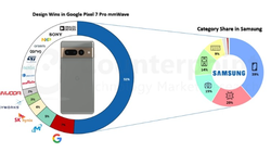 Samsung chiếm một nửa giá trị linh kiện cấu thành Pixel 7 Pro của Google (Ảnh: GSM Arena)