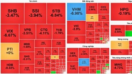 VN-Index mất 43,54 điểm, thủng mốc 1.600 điểm sau hơn 2 tháng duy trì.