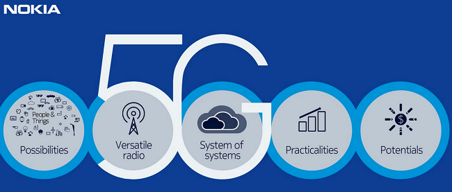 Nokia thử nghiệm thành công mạng 5G ở Mỹ Tính đến nay, tất cả các nhà mạng Mỹ đều đã công bố các kết quả thử nghiệm mạng 5G.