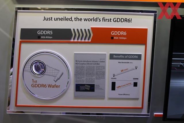 SK Hynix hé lộ công nghệ bộ nhớ mới GDDR6 Ảnh minh họa