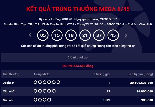 Thêm khách trúng giải Jackpot 20 tỷ đồng Kết quả Vietlott ngày 20/8. Ảnh VietTimes