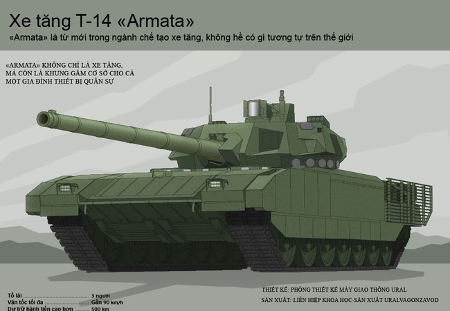Video: Khám phá bí mật tháp pháo xe tăng T-14 Armata Video: Khám phá bí mật tháp pháo xe tăng T-14 Armata