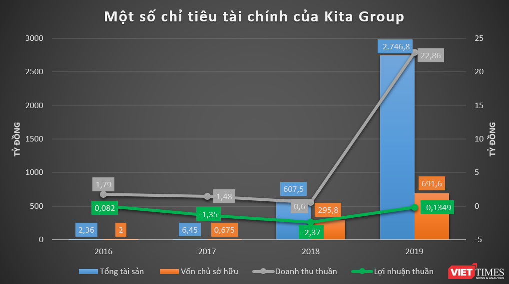 Định vị 