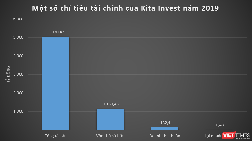 Định vị 
