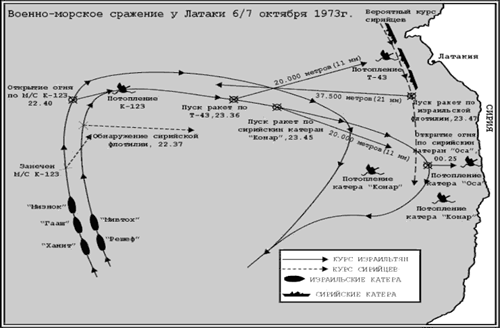 Hải chiến của tàu tên lửa Israel và Syria. Hải chiến của tàu tên lửa Israel và Syria.