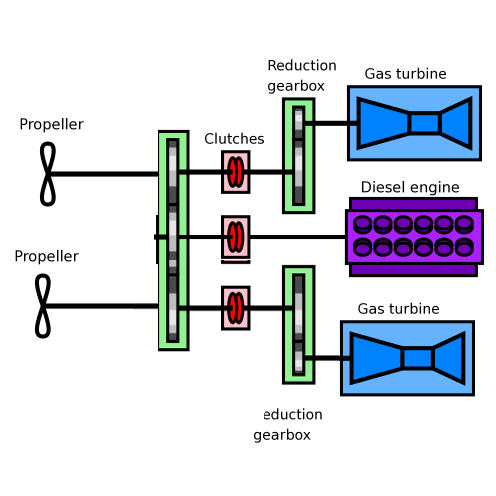 Hệ thống động lực thân tầu.