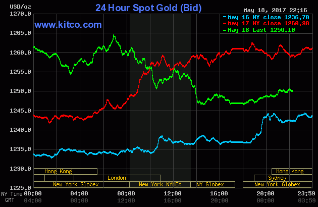 Giá vàng đứt mạch, SJC rơi cả trăm nghìn đồng ảnh 1 Giá vàng đứt mạch, SJC rơi cả trăm nghìn đồng ảnh 1