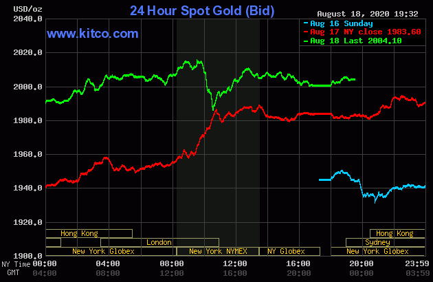 Diễn biến giá vàng thế giới tại sàn giao dịch Kitco.com (Nguồn Kitco) Diễn biến giá vàng thế giới tại sàn giao dịch Kitco.com (Nguồn Kitco)