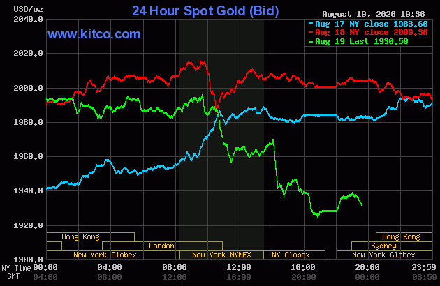 Diễn biến giá vàng thế giới tại sàn giao dịch Kitco.com (Nguồn Kitco) Diễn biến giá vàng thế giới tại sàn giao dịch Kitco.com (Nguồn Kitco)