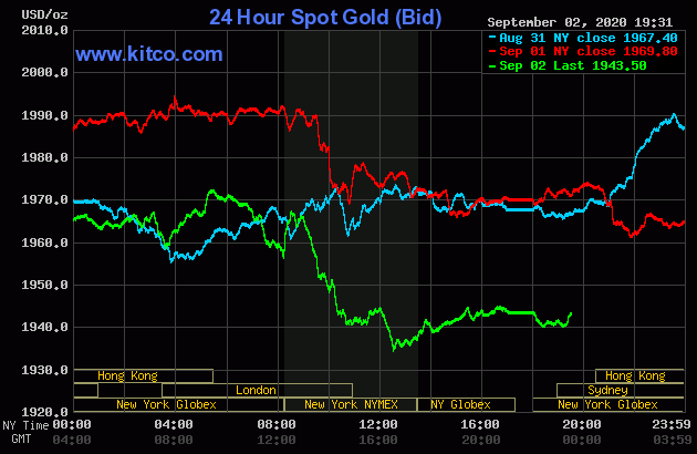 Diễn biến giá vàng thế giới tại sàn giao dịch Kitco.com (Nguồn Kitco)