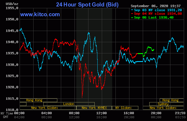 Diễn biến giá vàng thế giới tại sàn giao dịch Kitco.com (Nguồn Kitco)