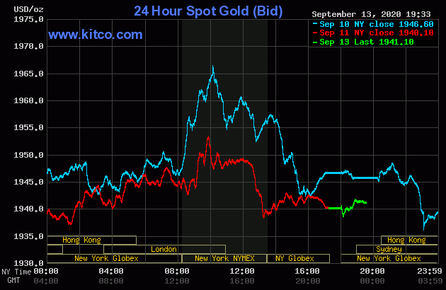 Diễn biến giá vàng thế giới tại sàn giao dịch Kitco.com (Nguồn Kitco) Diễn biến giá vàng thế giới tại sàn giao dịch Kitco.com (Nguồn Kitco)