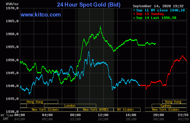 Diễn biến giá vàng thế giới tại sàn giao dịch Kitco.com (Nguồn Kitco)