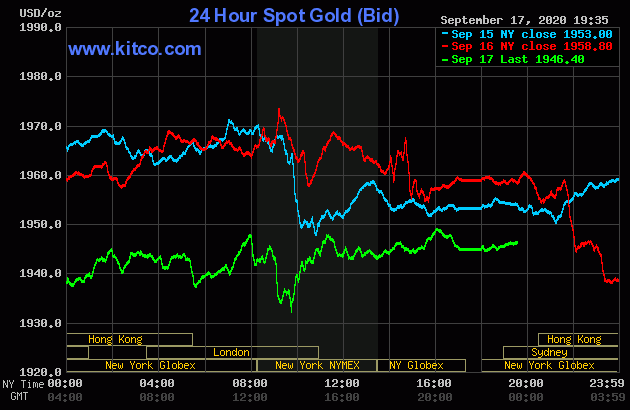 Diễn biến giá vàng thế giới tại sàn giao dịch Kitco.com (Nguồn Kitco) Diễn biến giá vàng thế giới tại sàn giao dịch Kitco.com (Nguồn Kitco)