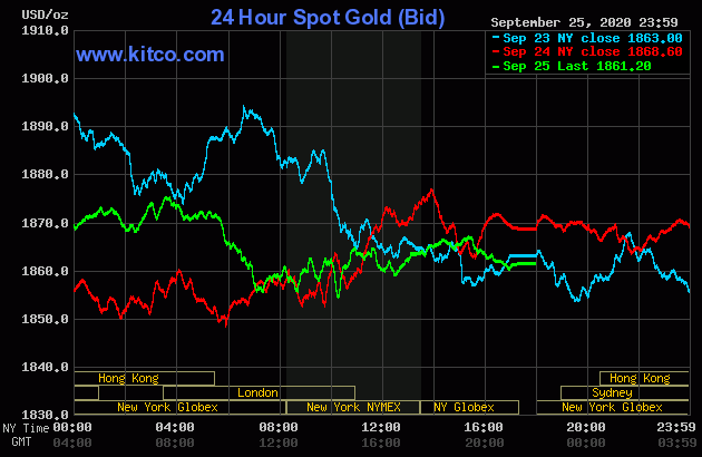 Diễn biến giá vàng thế giới tại sàn giao dịch Kitco.com (Nguồn Kitco) Diễn biến giá vàng thế giới tại sàn giao dịch Kitco.com (Nguồn Kitco)