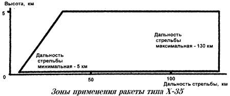 "Sát thủ” Kh-35UE Việt Nam tự chế tạo đáng sợ thế nào ảnh 9
