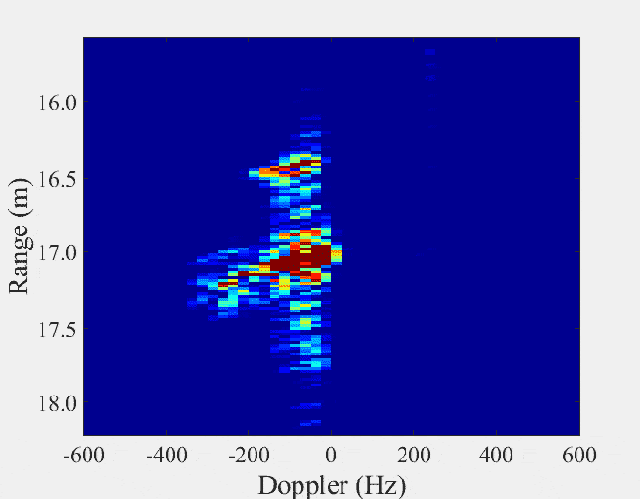 Hình ảnh máy bay trên radar photon vi sóng của Su-57. Ảnh Mil.news.sina Hình ảnh máy bay trên radar photon vi sóng của Su-57. Ảnh Mil.news.sina