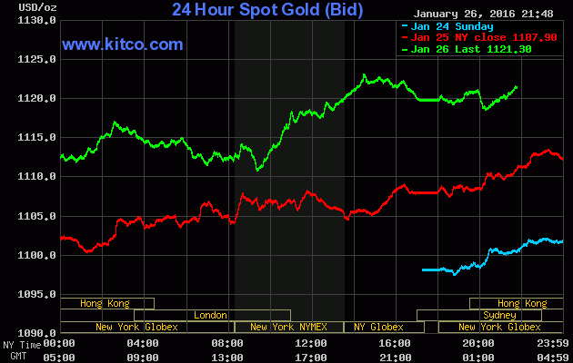 Giá vàng hôm nay cũng “run rẩy” vì lạnh (?!) ảnh 1