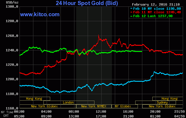 Giá vàng SJC tăng “sốc” cả triệu đồng trong phiên mở hàng năm Bính Thân ảnh 1