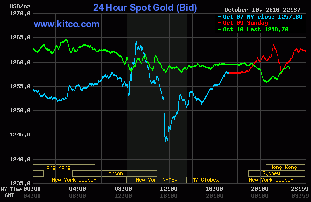 Giá vàng hôm nay (11/10): Chặn lại dây suy, ngóc đầu trở lại ảnh 1