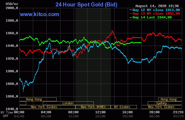 Diễn biến giá vàng thế giới tại sàn giao dịch Kitco.com (Nguồn Kitco) Diễn biến giá vàng thế giới tại sàn giao dịch Kitco.com (Nguồn Kitco)