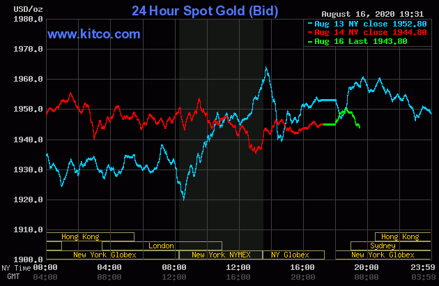Diễn biến giá vàng thế giới tại sàn giao dịch Kitco.com (Nguồn Kitco) Diễn biến giá vàng thế giới tại sàn giao dịch Kitco.com (Nguồn Kitco)