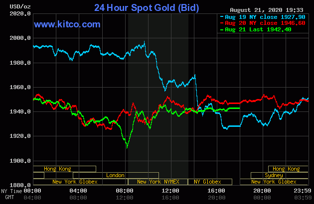 Diễn biến giá vàng thế giới tại sàn giao dịch Kitco.com (Nguồn Kitco)