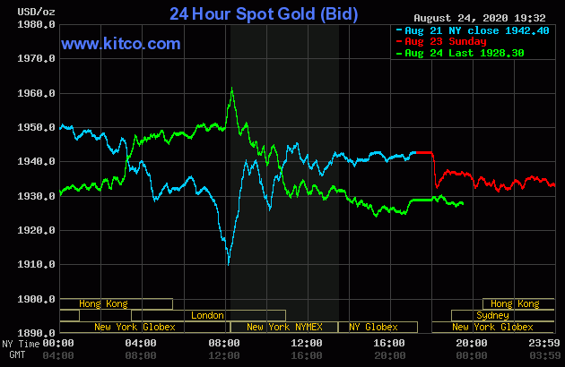 Diễn biến giá vàng thế giới tại sàn giao dịch Kitco.com (Nguồn Kitco)