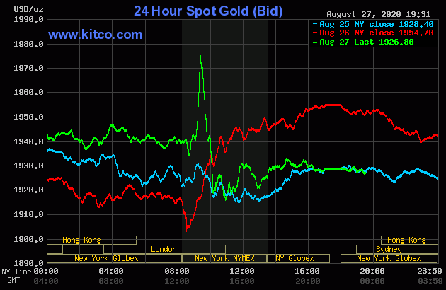 Diễn biến giá vàng thế giới tại sàn giao dịch Kitco.com (Nguồn Kitco)